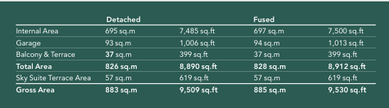 TYPE B Size PLAN