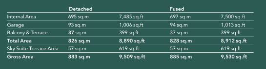 Type A Size Plan